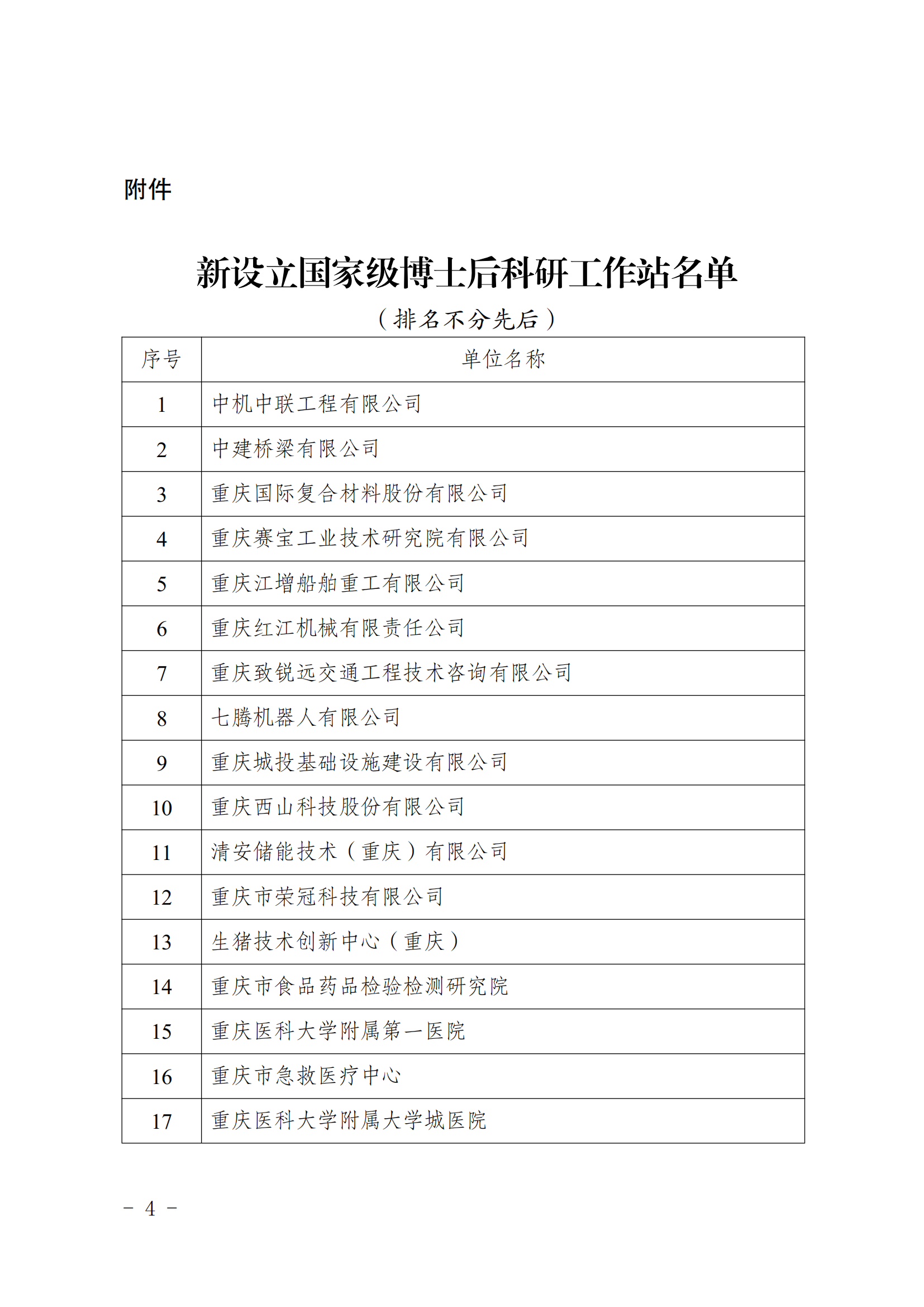 關(guān)于在中機(jī)中聯(lián)工程有限公司等30個單位設(shè)立國家級博士后科研工作站的通知_03.png
